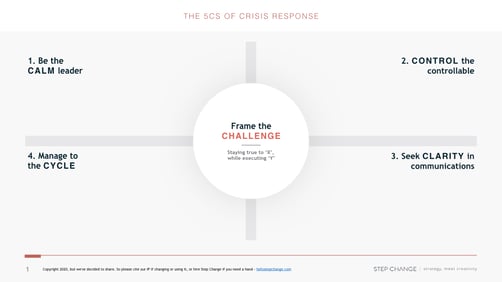The 5Cs of Crisis Response_One Page.001