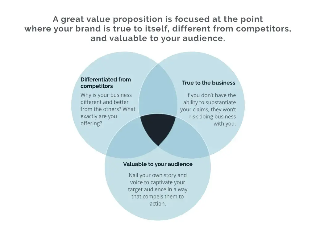 Value Proposition